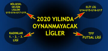 2020 Yılında Oynanmayacak Ligler