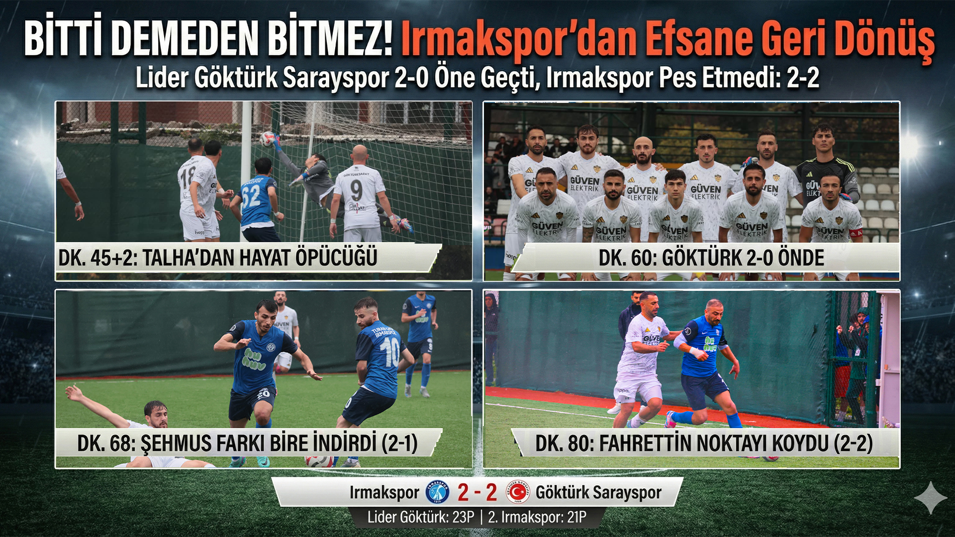 Irmakspor 2-0’dan Döndü, Lider Göktürk Koltuğu Bırakmadı
